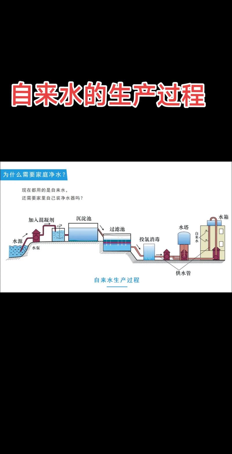 自来水的生产过程、水中杂质与净化滤材解析